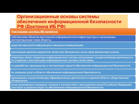 Организационные основы системы обеспечения информационной безопасности РФ (Доктрина ИБ РФ)