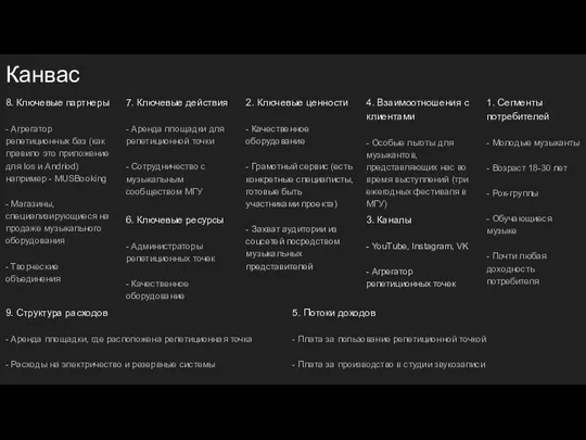 Канвас 8. Ключевые партнеры - Агрегатор репетиционных баз (как правило это приложение