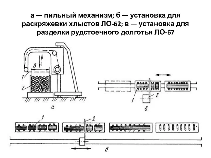 а — пильный механизм; б — установка для раскряжевки хлыстов ЛО-62; в