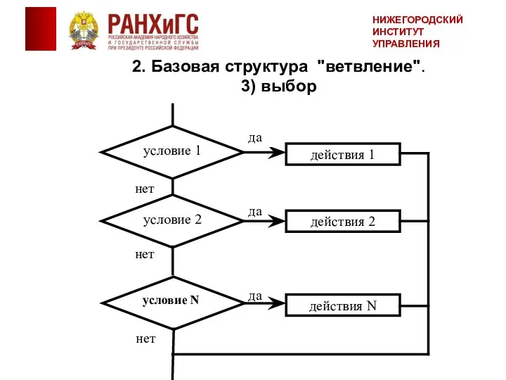 2. Базовая структура "ветвление". 3) выбор