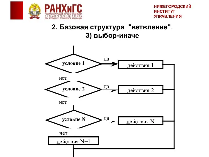 2. Базовая структура "ветвление". 3) выбор-иначе