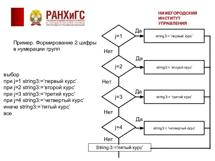 Пример. Формирование 2 цифры в нумерации групп выбор при j=1 string3:=‘первый курс’