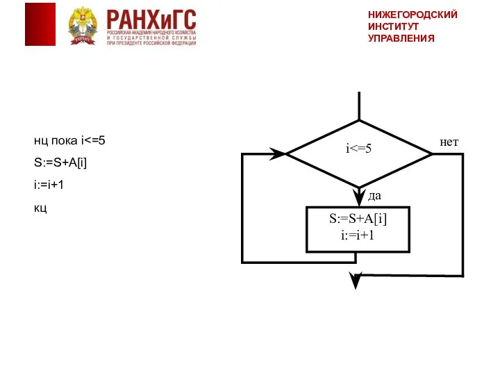 нц пока i S:=S+A[i] i:=i+1 кц