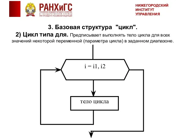 3. Базовая структура "цикл". 2) Цикл типа для. Предписывает выполнять тело цикла