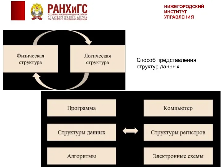 Способ представления структур данных