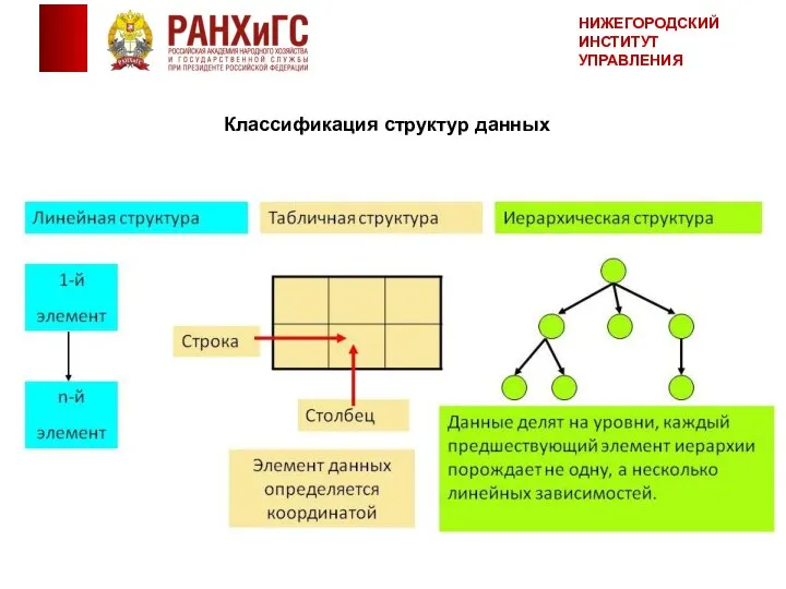 Классификация структур данных