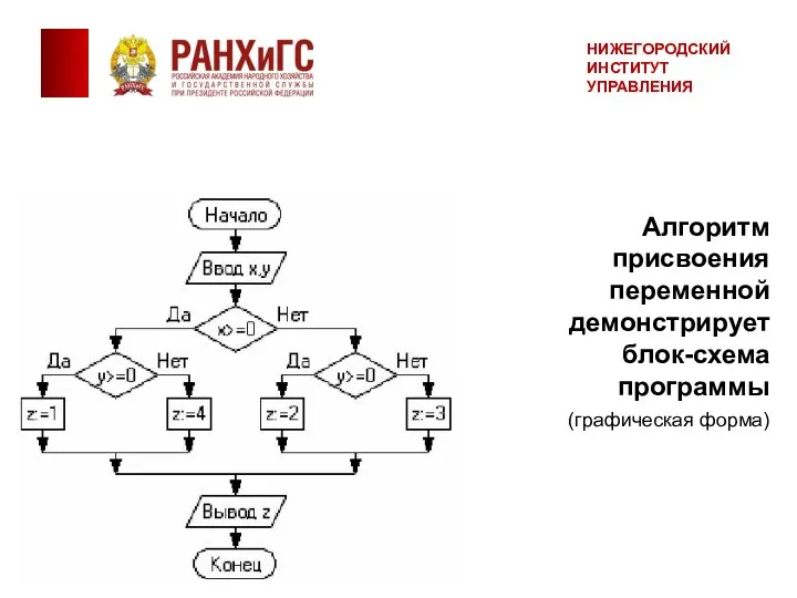 Алгоритм присвоения переменной демонстрирует блок-схема программы (графическая форма)