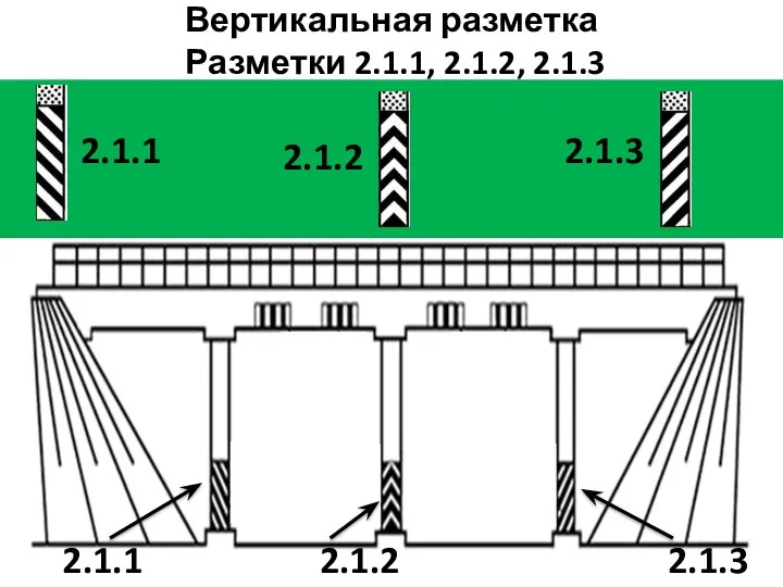 Вертикальная разметка Разметки 2.1.1, 2.1.2, 2.1.3 2.1.1 2.1.2 2.1.3 2.1.1 2.1.2 2.1.3
