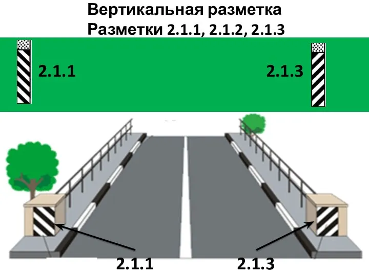 Вертикальная разметка Разметки 2.1.1, 2.1.2, 2.1.3 2.1.1 2.1.3 2.1.1 2.1.3