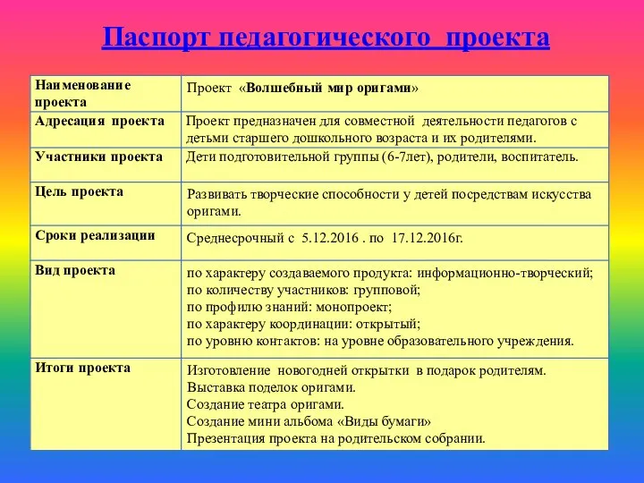 Паспорт педагогического проекта