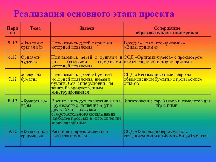 Реализация основного этапа проекта