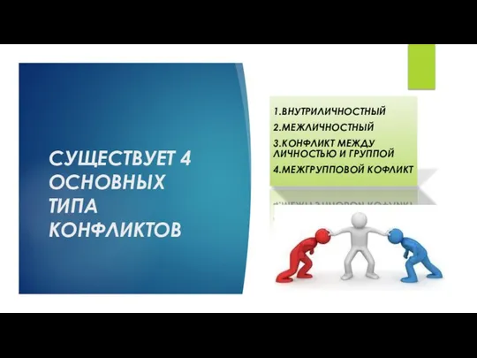 СУЩЕСТВУЕТ 4 ОСНОВНЫХ ТИПА КОНФЛИКТОВ 1.ВНУТРИЛИЧНОСТНЫЙ 2.МЕЖЛИЧНОСТНЫЙ 3.КОНФЛИКТ МЕЖДУ ЛИЧНОСТЬЮ И ГРУППОЙ 4.МЕЖГРУППОВОЙ КОФЛИКТ