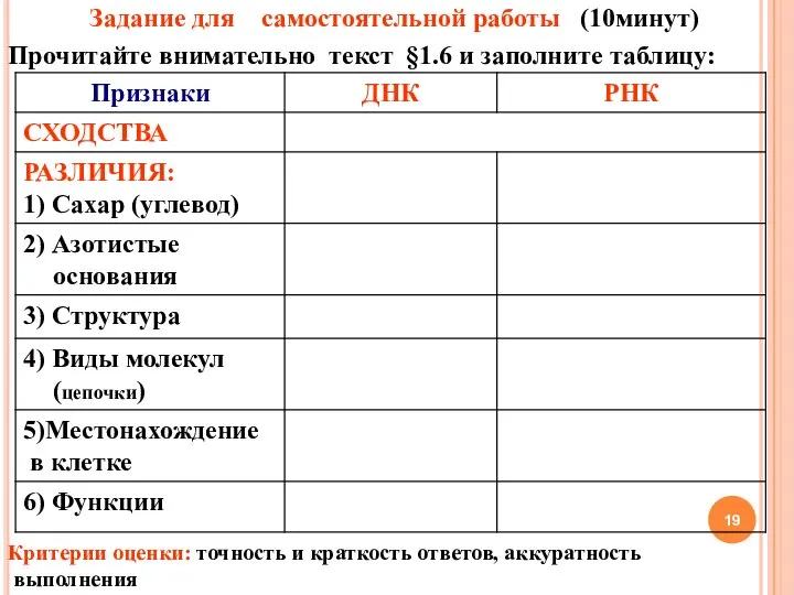 Задание для самостоятельной работы (10минут) Прочитайте внимательно текст §1.6 и заполните таблицу: