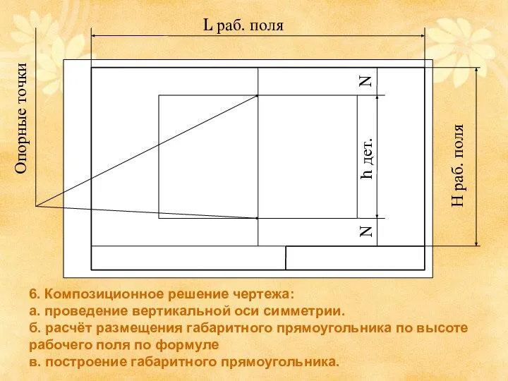 6. Композиционное решение чертежа: а. проведение вертикальной оси симметрии. б. расчёт размещения