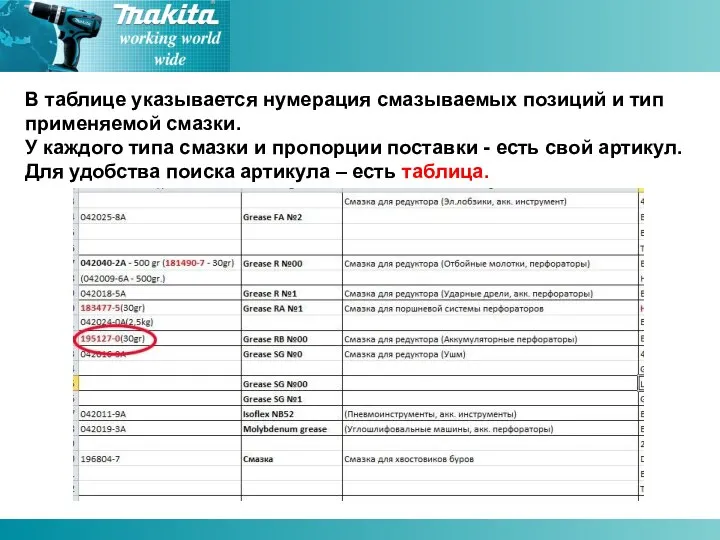 В таблице указывается нумерация смазываемых позиций и тип применяемой смазки. У каждого