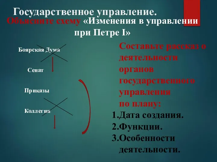 Государственное управление. Боярская Дума Сенат Приказы Коллегии Объясните схему «Изменения в управлении