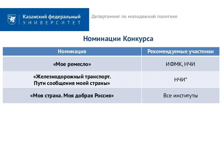 Департамент по молодежной политике Номинации Конкурса