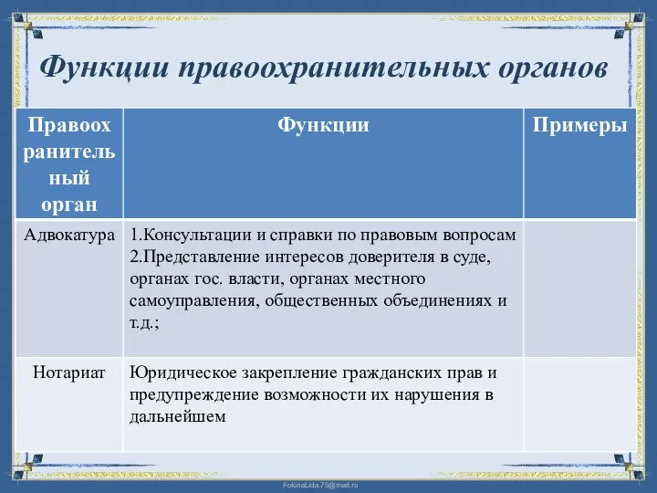 Функции правоохранительных органов