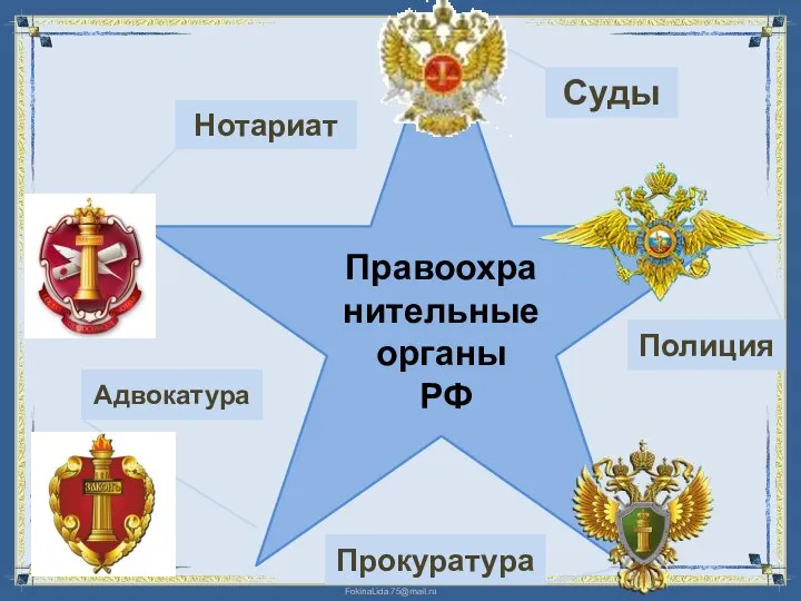 Правоохранительные органы РФ Суды Нотариат Полиция Прокуратура Адвокатура