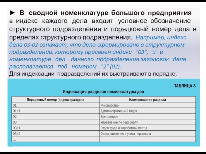 ► В сводной номенклатуре большого предприятия в индекс каждого дела входит условное