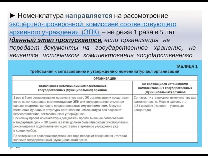 ► Номенклатура направляется на рассмотрение экспертно-проверочной комиссией соответствующего архивного учреждения (ЭПК) –