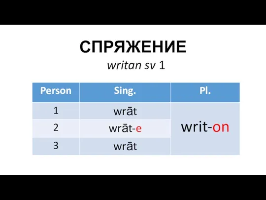 СПРЯЖЕНИЕ writan sv 1