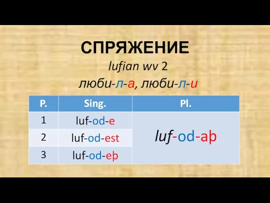 СПРЯЖЕНИЕ lufian wv 2 люби-л-а, люби-л-и