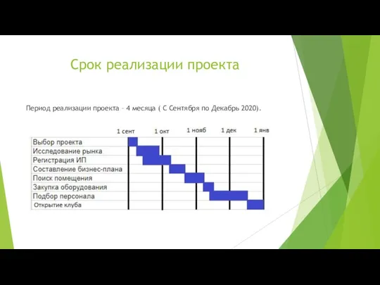 Срок реализации проекта Период реализации проекта – 4 месяца ( С Сентября по Декабрь 2020).