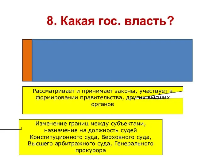 8. Какая гос. власть? Федеральное Собрание Государственная Дума 450 депутатов Совет Федерации