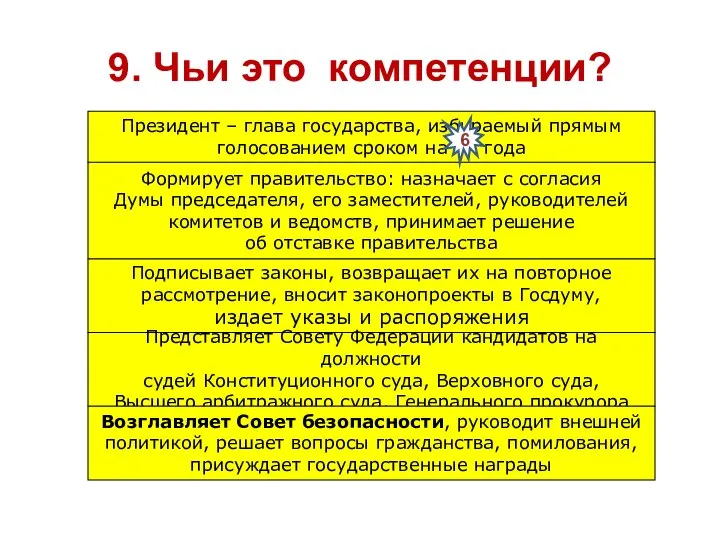 9. Чьи это компетенции? Президент – глава государства, избираемый прямым голосованием сроком