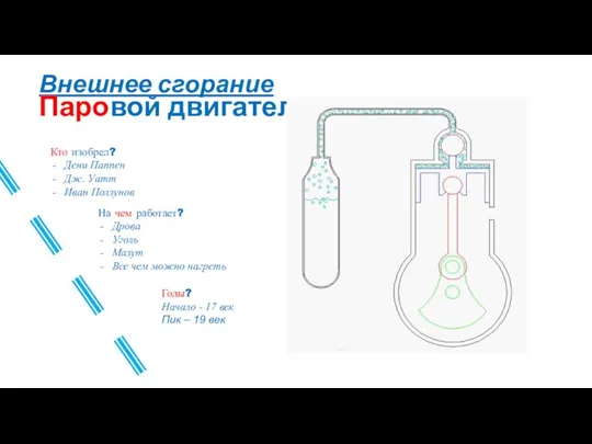 Внешнее сгорание Паровой двигатель Кто изобрел? Дени Паппен Дж. Уатт Иван Ползунов