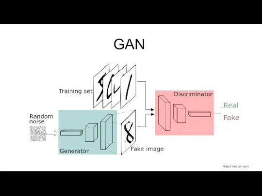 GAN https://medium.com