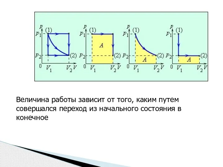 Величина работы зависит от того, каким путем совершался переход из начального состояния в конечное