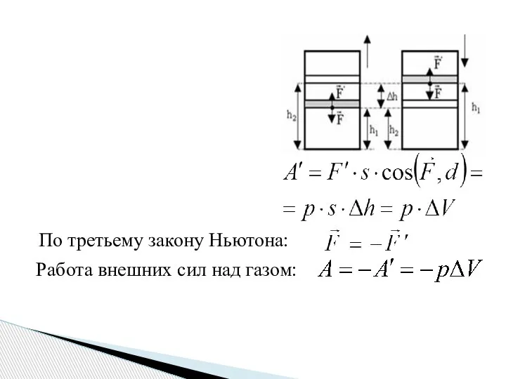 По третьему закону Ньютона: Работа внешних сил над газом: