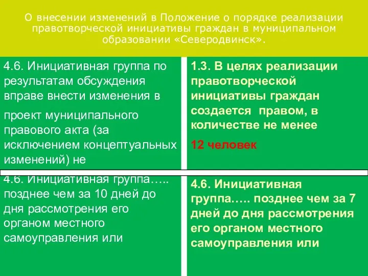 О внесении изменений в Положение о порядке реализации правотворческой инициативы граждан в