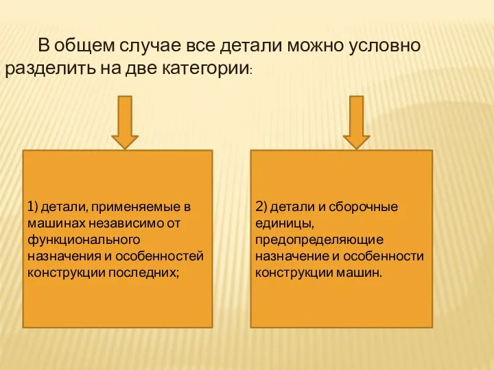 1) детали, применяемые в машинах независимо от функционального назначения и особенностей конструкции