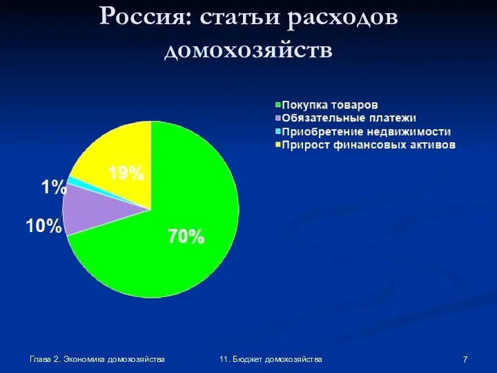 Глава 2. Экономика домохозяйства 11. Бюджет домохозяйства Россия: статьи расходов домохозяйств