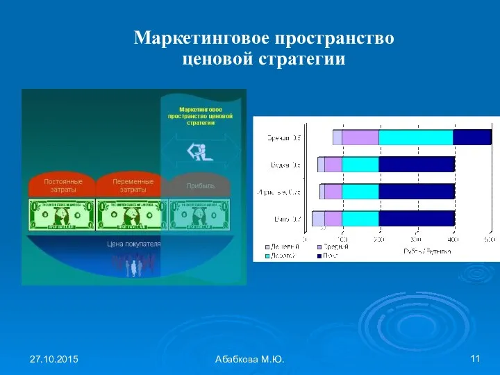 27.10.2015 Абабкова М.Ю. Маркетинговое пространство ценовой стратегии