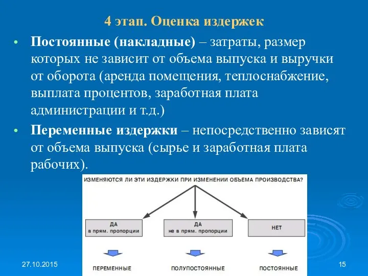 27.10.2015 Абабкова М.Ю. 4 этап. Оценка издержек Постоянные (накладные) – затраты, размер