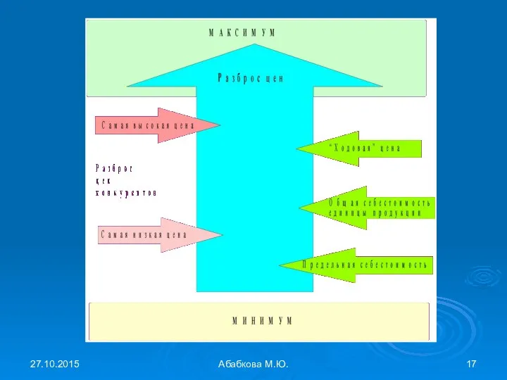 27.10.2015 Абабкова М.Ю.
