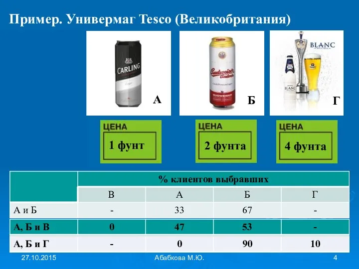 27.10.2015 Абабкова М.Ю. Пример. Универмаг Tesco (Великобритания)