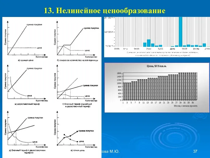 27.10.2015 Абабкова М.Ю. 13. Нелинейное ценообразование