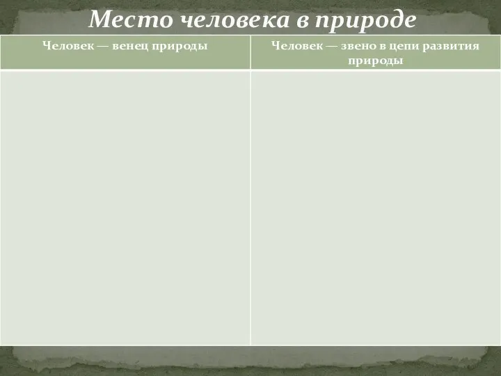 Место человека в природе