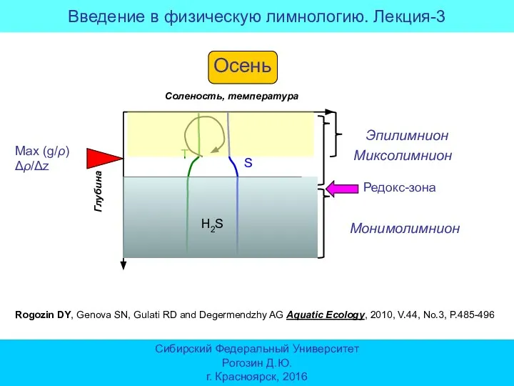 S T H2S Rogozin DY, Genova SN, Gulati RD and Degermendzhy AG