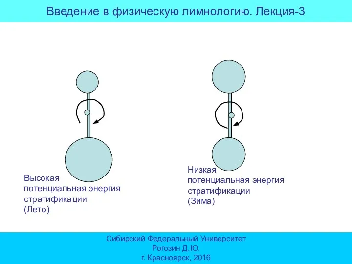 Высокая потенциальная энергия стратификации (Лето) Низкая потенциальная энергия стратификации (Зима) Введение в