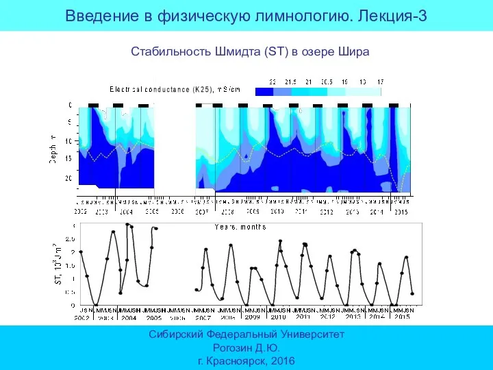 Введение в физическую лимнологию. Лекция-3 Сибирский Федеральный Университет Рогозин Д.Ю. г. Красноярск,