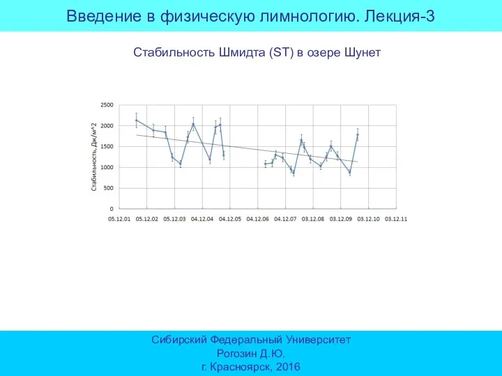 Введение в физическую лимнологию. Лекция-3 Сибирский Федеральный Университет Рогозин Д.Ю. г. Красноярск,