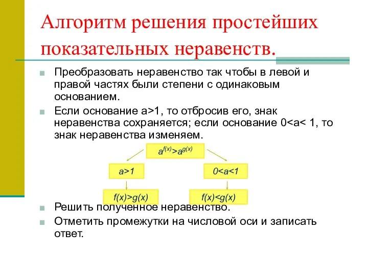 Алгоритм решения простейших показательных неравенств. Преобразовать неравенство так чтобы в левой и