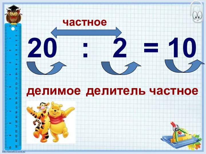 частное 20 : 2 = 10 делимое делитель частное