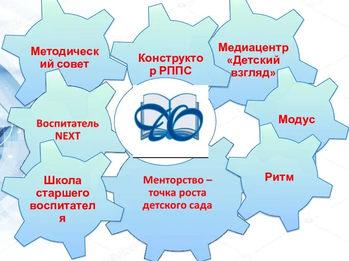 Методический совет Школа старшего воспитателя Медиацентр «Детский взгляд» Модус Ритм Конструктор РППС